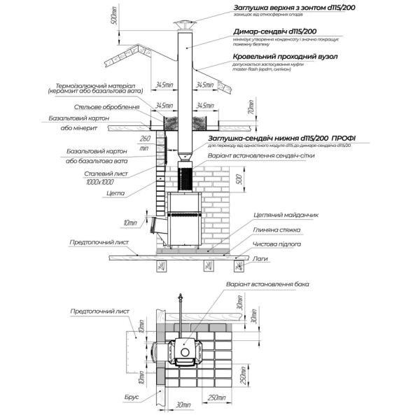 Дровяная печь EcoFlame Ольха 18 для бани и сауны