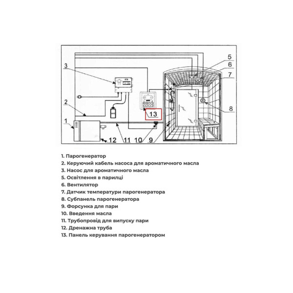 Пульт керування Ecoflame KS-300 для парогенераторів