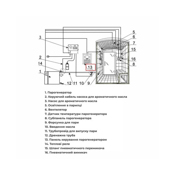 Пульт керування Ecoflame KS-300 для парогенераторів