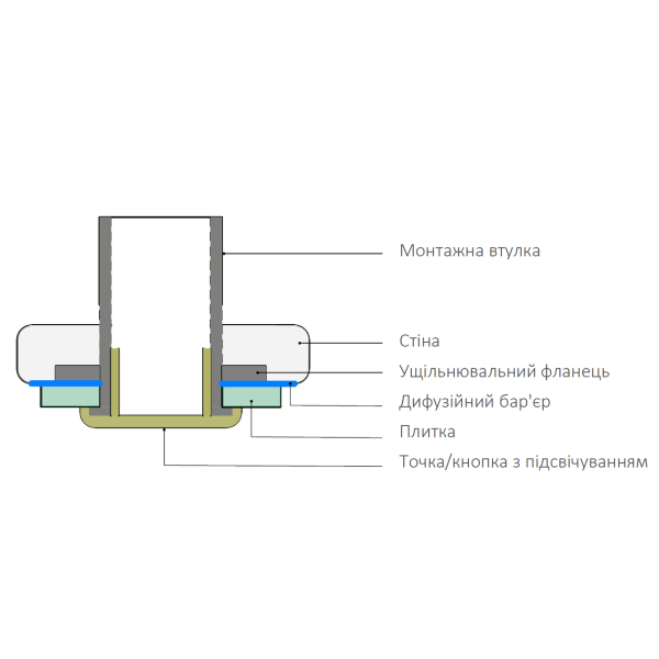 Монтажная муфта для кнопки Nordmann под плитку.