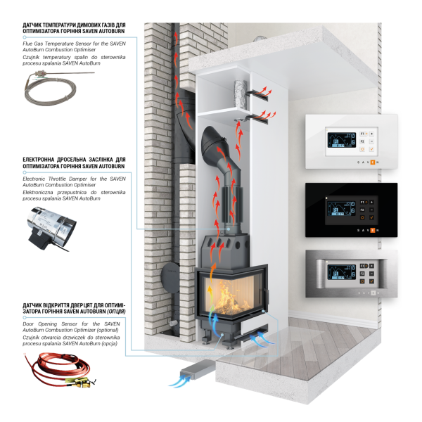 Автоматический оптимизатор горения SAVEN AutoBurn WT-120